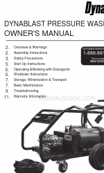 Dynablast CRBG Series Gebruikershandleiding