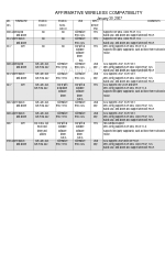 Affirmative 2325 Compatibiliteitshandleiding