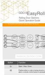 Automatic Technology GDO-6 EasyRoller Manual de instrucciones rápidas