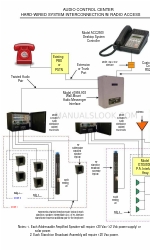 GAI-Tronics ACC2500 Manual