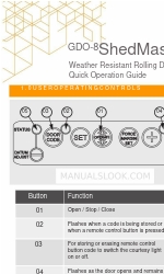 Automatic Technology GDO-8 ShedMaster Hızlı Kullanım Kılavuzu