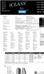 HID iCLASS R10 Instalación