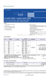 HID RPK40MA Installationshandbuch