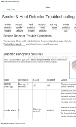 ADEMCO Honeywell 5806 W3 Manuel de dépannage