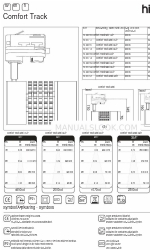 hidealite Comfort Track Maxi 36 Посібник