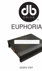 DB Drive EUPHORIA EDSP4-31BT Panduan Pengguna