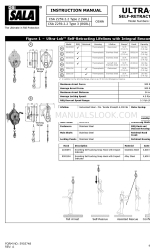 DBI SALA ULTRA-LOK 3501104 Gebruiksaanwijzing