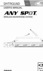 Galaxy Audio ANY SPOT DHTRQUAD Manuale d'uso