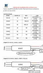 DBY Technology FM20A Snelstarthandleiding