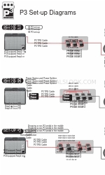 DC Voltage P3 Diagramas de configuração