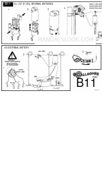 Gallagher B11 Schnellstart-Handbuch