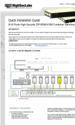 HighSecLabs SC162PH-4 Snelle installatiehandleiding