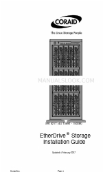 Coraid EtherDrive SR1521T Panduan Instalasi