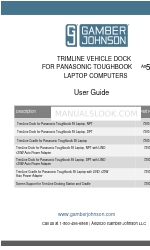 Gamber Johnson TrimLine 7300-0373-00 Manual del usuario