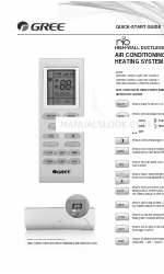 Gree NEO18AC230V1A Snelstarthandleiding