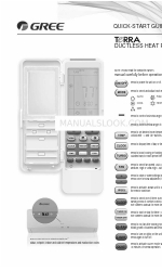 Gree Terra GWH09TB-D3DNA1A Schnellstart-Handbuch