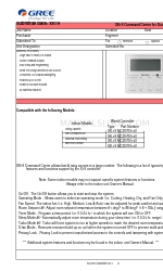 Gree XK-19 Benutzerhandbuch