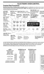 Frigidaire CPEB27S9FC4 Control Bedieningshandleiding