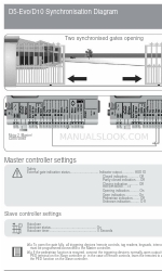 Centsys D5-Evo Diagramme de synchronisation