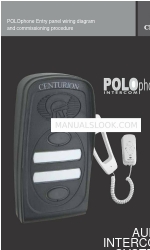 Centurion POLOphone Verfahren für die Inbetriebnahme