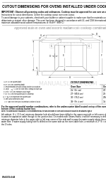 KitchenAid KICU509XSS Руководство по измерению