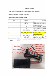 Green Packet AT10-2 Gunakan Manual