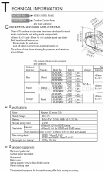 Makita 5036D Informações técnicas