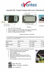 Avantes AvaLight-HAL Panduan Pengoperasian