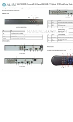 ALIBI ALI-HVR3000H Series Manual de configuración rápida