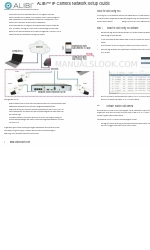 Alibi Security ALI-IPU3030R Manual de configuração de rede