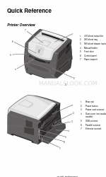 Lexmark 250d - E B/W Laser Printer Referencia rápida