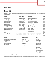 Lexmark 25A0452 - C 736dtn Color Laser Printer Menu Map