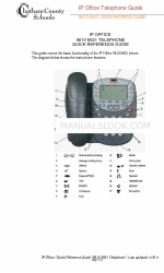 Avaya 5610-5621 Panduan Referensi Cepat