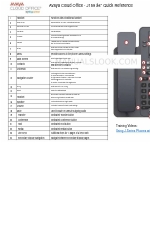 Avaya Cloud Office-J159 Referensi Cepat