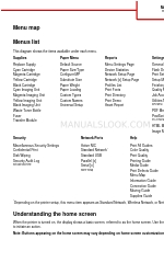 Lexmark C925 Menu Map