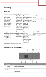 Lexmark CS410 series Mapa menu