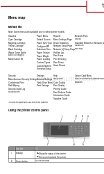 Lexmark CS510 Series Menü Karte