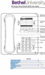 Avaya IP Office 9608 Gebruikershandleiding