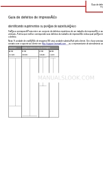 Lexmark M1145 Manual (Bahasa Portugis)