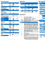 Avaya 3903 Quick Reference Card