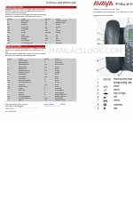 Avaya 4610 Quick Reference Manual