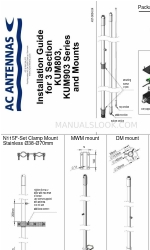 AC Antennas KUM803 Series Panduan Instalasi