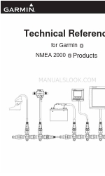 Garmin GPSMAP 17 Teknik Referans