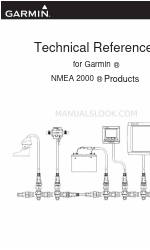 Garmin AIS 300 Informacje techniczne