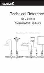 Garmin GPS 17x NMEA 2000 Технічна довідка