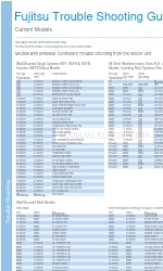 Fujitsu ABY14-24A Troubleshooting Manual