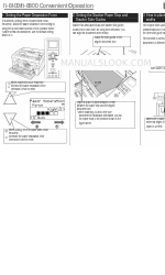 Fujitsu fi-6800 Funcionamiento cómodo