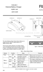 Fujitsu Stylistic 3400 Manual do utilizador