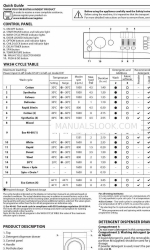 Indesit F160313 Manual rápido