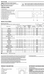 Indesit BIWDIL7125UK Quick Manual